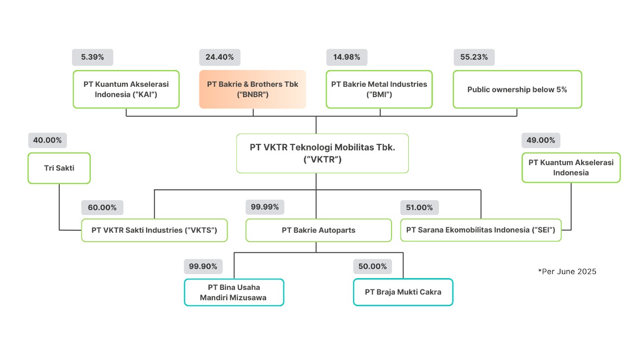 img-corp-structure-june2025