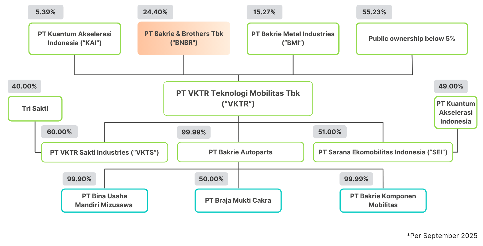 img-corp-structure-sep25