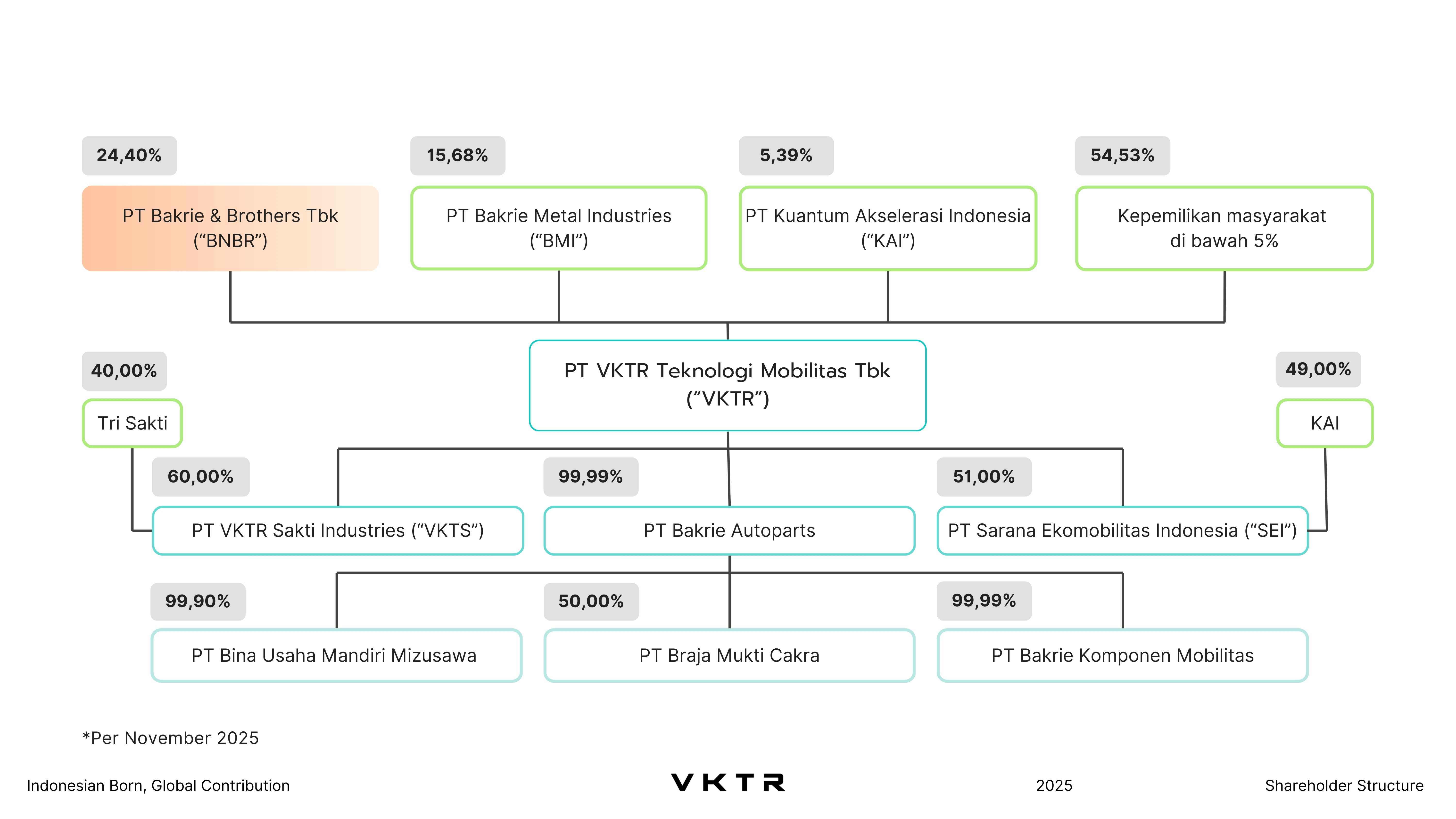 img-struktur-pemegang-saham