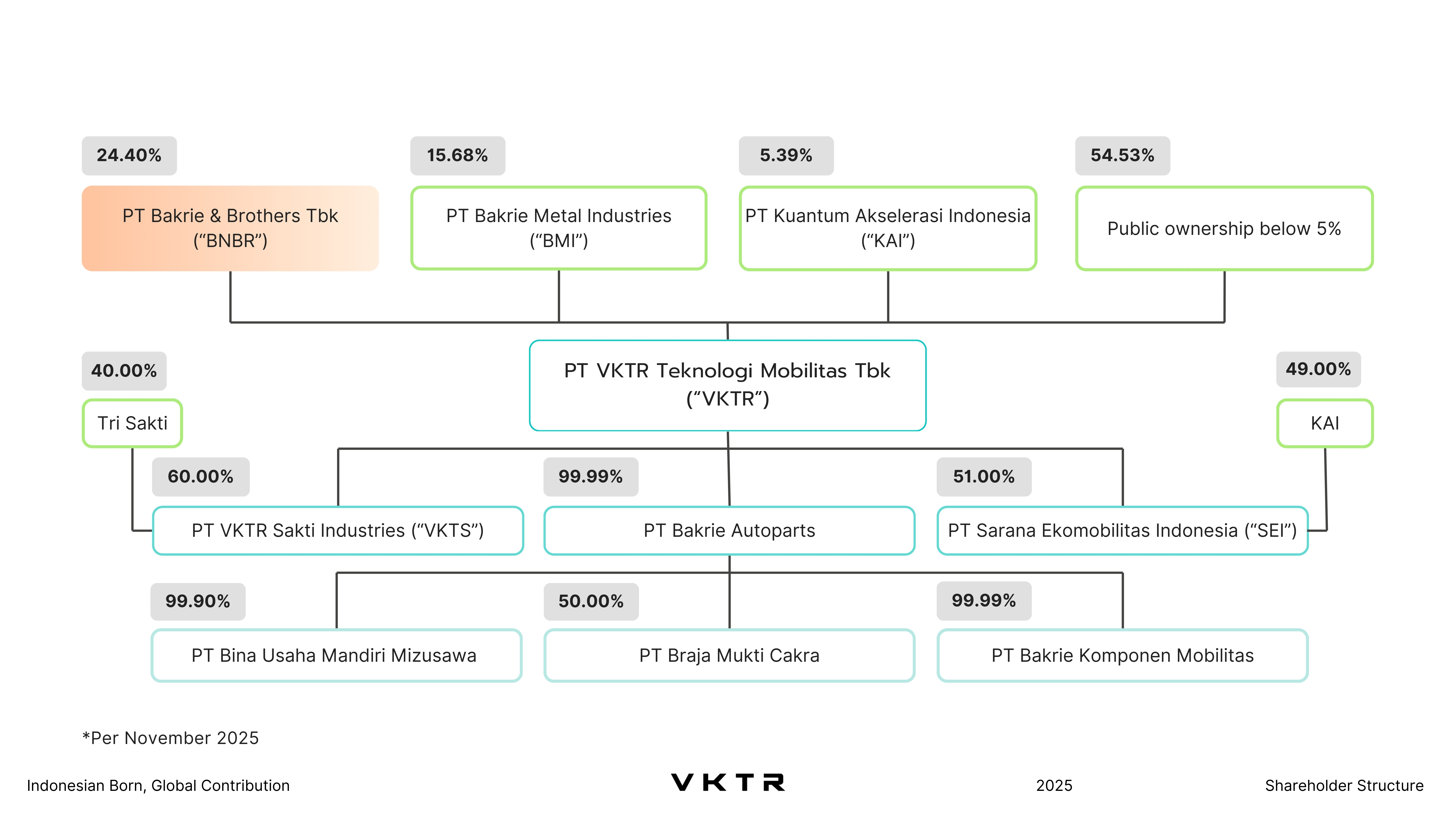 img-shareholder-structure